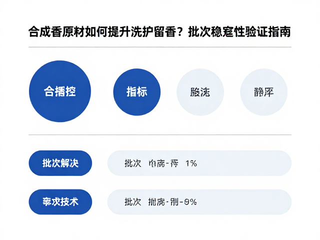 批次稳定性验证的核心指标体系