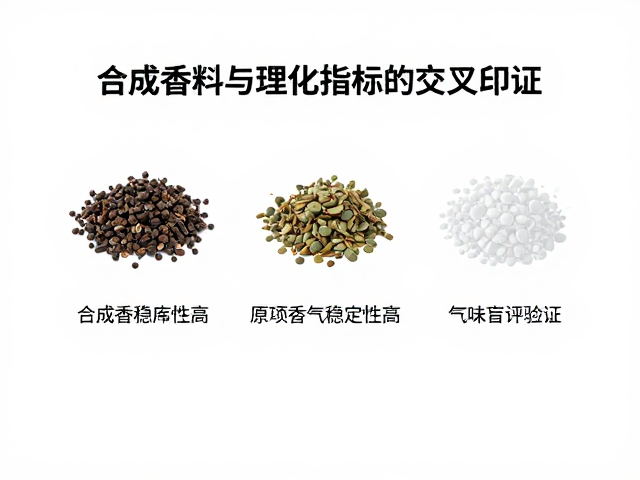感官数据与理化指标的交叉印证