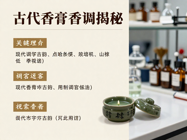 文化意象的感官还原:从文献记载到气味图谱