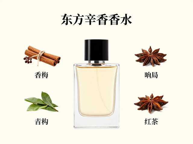 经典香料组合与嗅觉层次解析