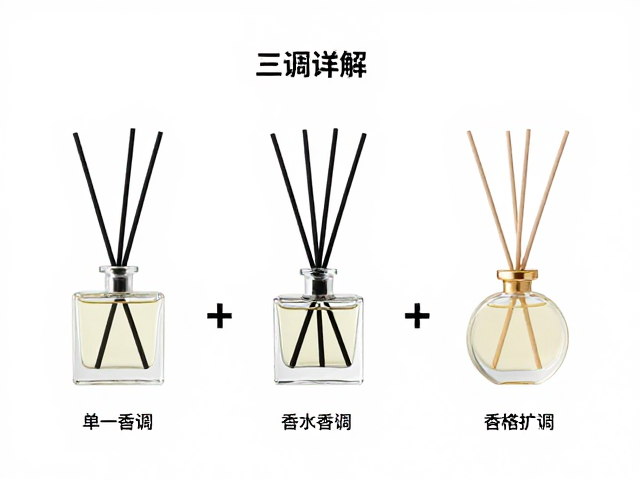单一香调对扩香表现的影响机制