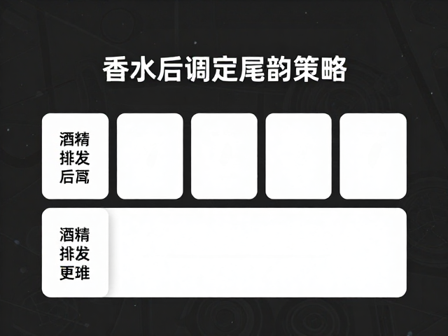 科学试香的时间管理策略