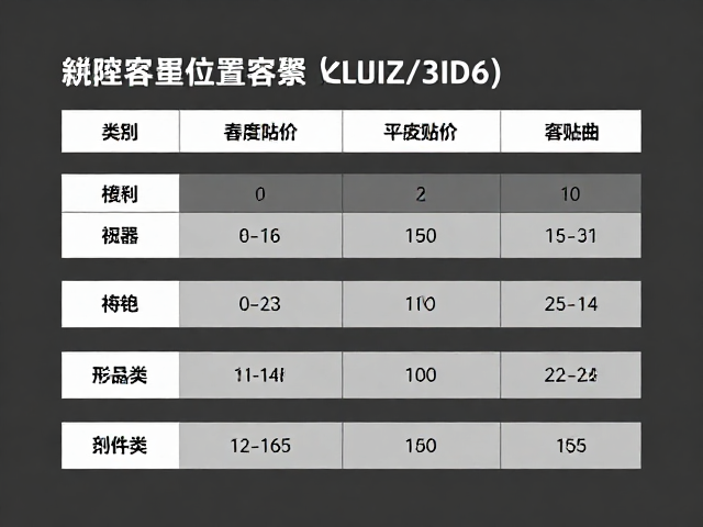 注意容量规格
