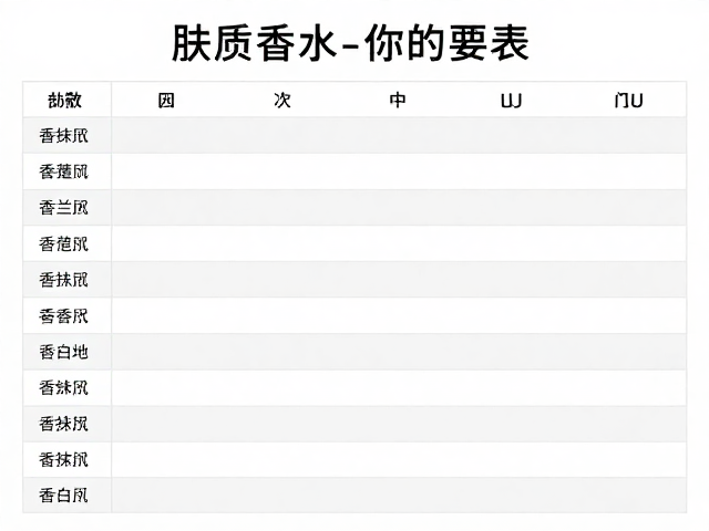 锁定本命香的试香与验证策略