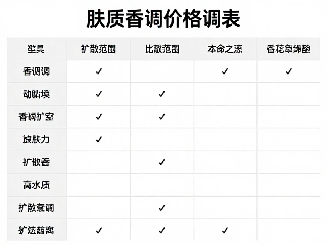 评估扩散力与社交距离的平衡