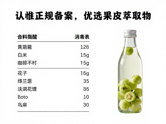 基于感官体验与配料表的筛选策略