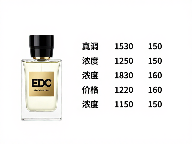 浓度等级与价格体系的对应关系