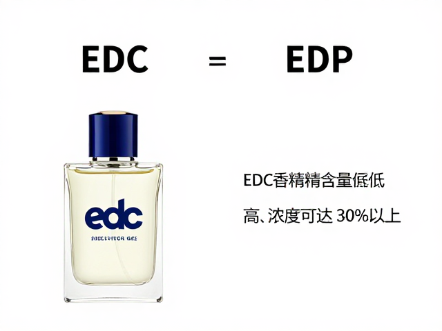 挥发性特性与留香时间的客观表现