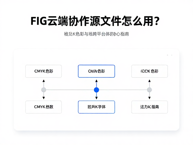 FIG云端协作源文件怎么用？CMYK色彩与跨平台字体完美适配指南