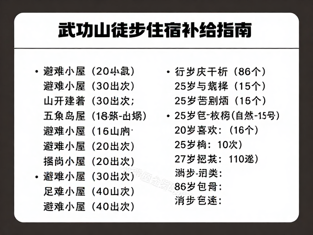 物资补给清单与消费现实