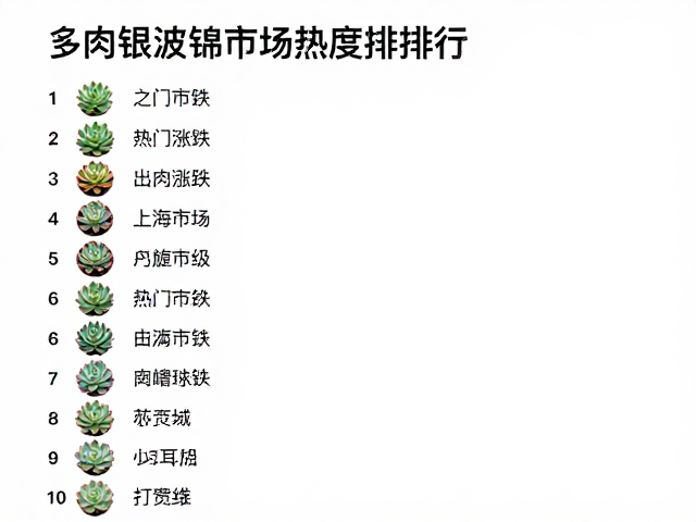 热门等级与品种分化