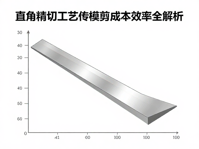 刀模开模的成本结构分析