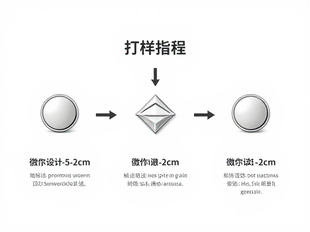 1.5-2cm微型徽章设计打样指南，高质感定制流程解析