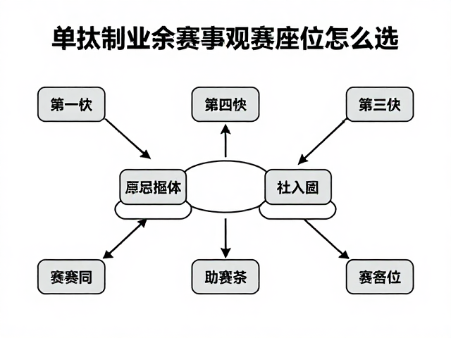 赛事信息获取与动线规划策略