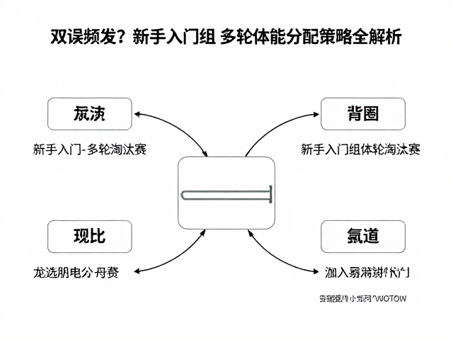 多轮赛制下的能量代谢与恢复策略