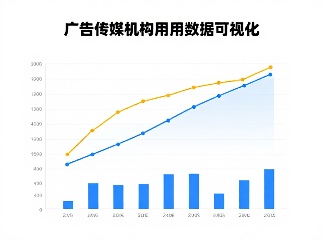 核心指标图表的应用场景与实战解析