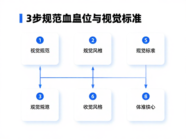 政企宣传痛点,设计风格不统一?3步规范出血位与视觉标准