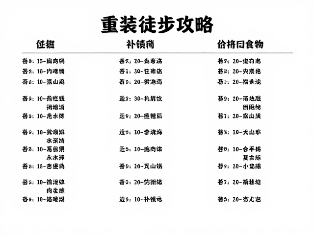 长周期徒步的补给线与自持极限