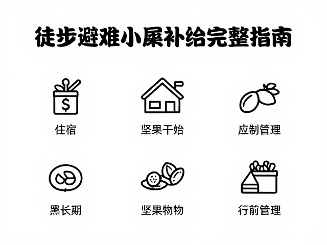 行前准备与应急物资管理