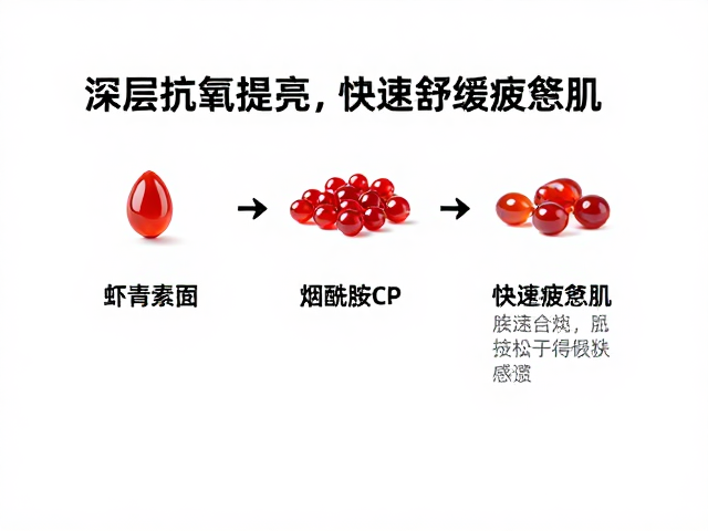 科学搭配与使用建议