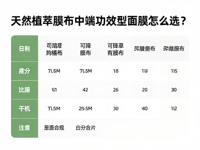 选购策略与成分表解读指南