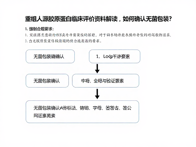 无菌包装确认的技术路径与验证要素