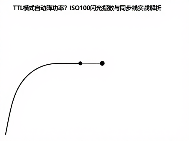 同步线实战中的数据传输与触发稳定性