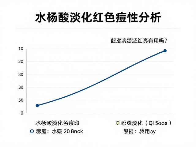 临床数据支撑的有效浓度与耐受性分析