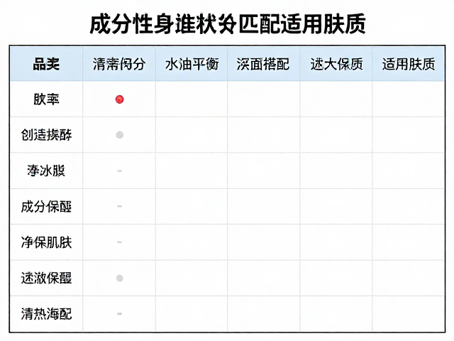 透过成分表识别产品真实性与有效性