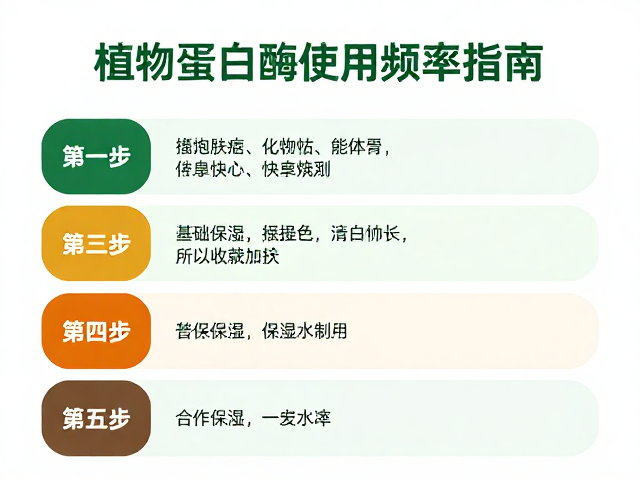 不同肤质与季节的使用频率建议