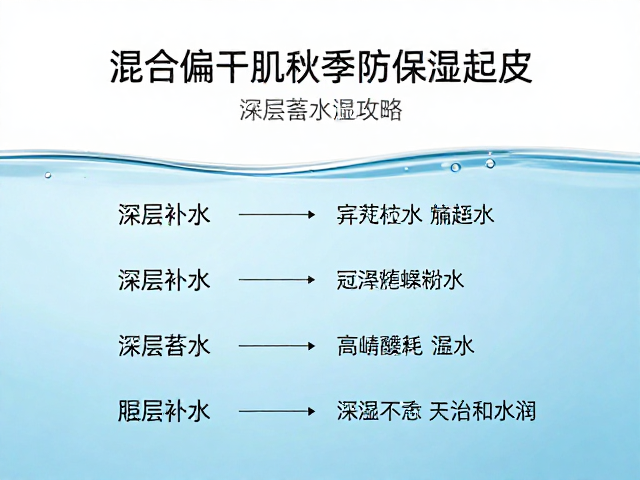 分层补水与深层蓄水的技术路径