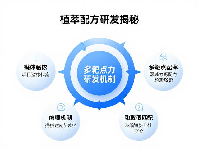 多靶点协同机制与功效匹配逻辑