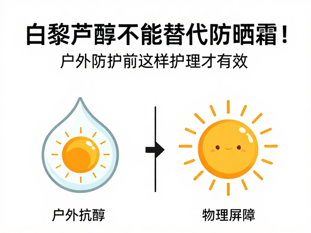 白藜芦醇的抗氧机制与防晒的物理屏障差异