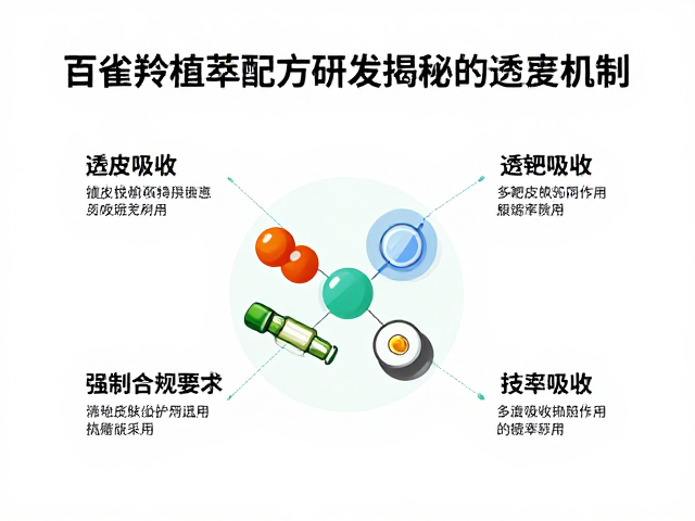 多靶点协同作用机制的研究