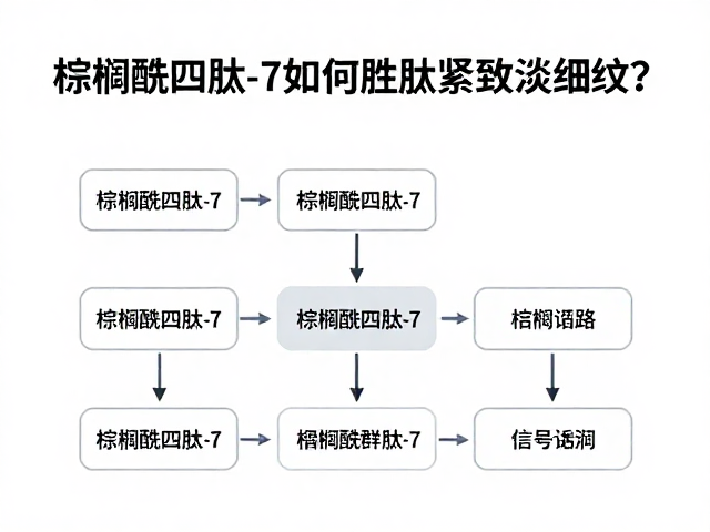 棕榈酰四肽‑7如何胜肽紧致淡细纹？揭秘抗老核心成分与功效