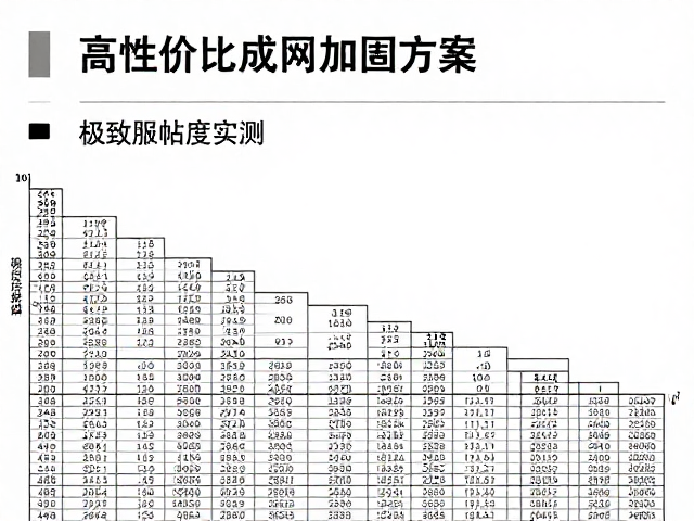 实测数据与场景表现
