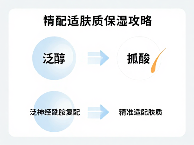 透明质酸寡糖,泛醇神经酰胺复配,精准适配肤质保湿攻略