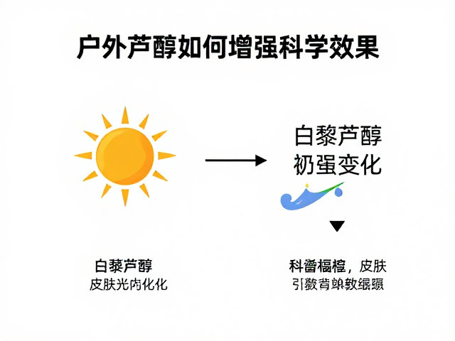 户外工作防晒指南,白藜芦醇如何增强防晒效果