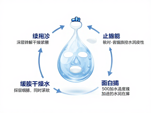 核心成分的作用机制与保湿原理