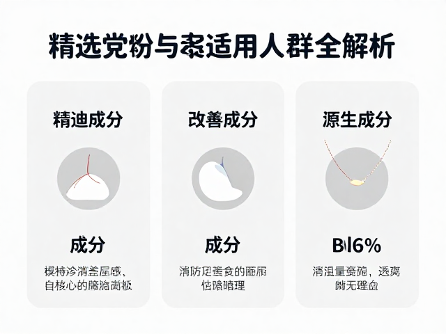 核心改善成分的作用机理与选择