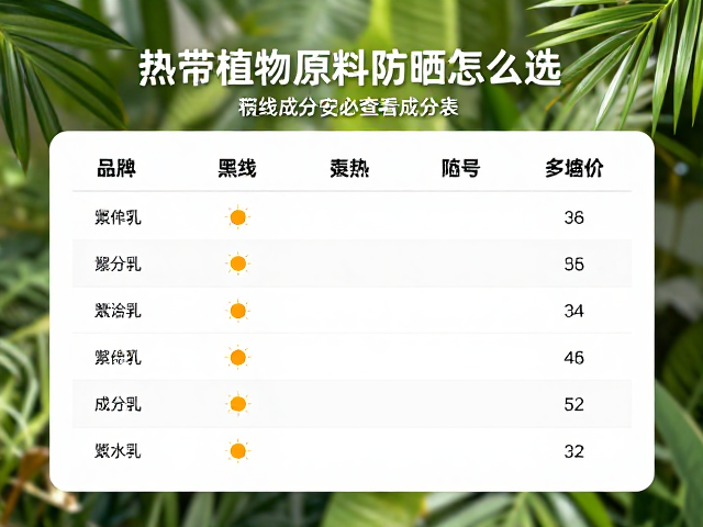 强紫外线下的使用策略与补涂逻辑