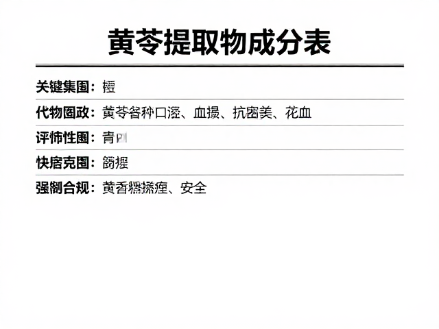 黄芩提取物成分表清晰吗?无香精添加更安全