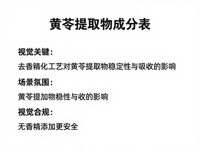 去香精化工艺对黄芩提取物稳定性与吸收的影响