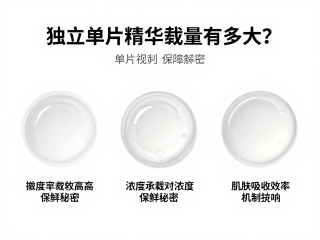 高浓度承载对肌肤吸收效率的影响机制