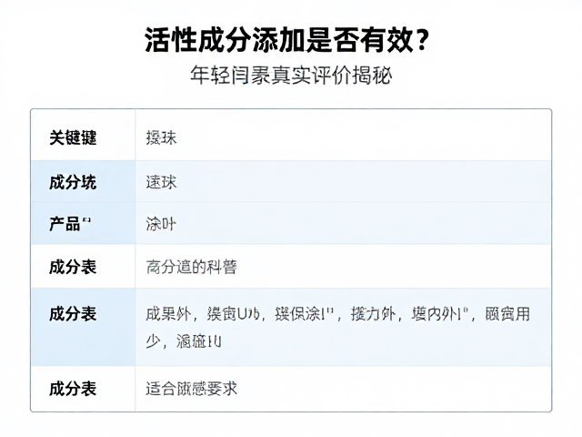 活性成分添加是否有效?年轻白领真实评价揭秘