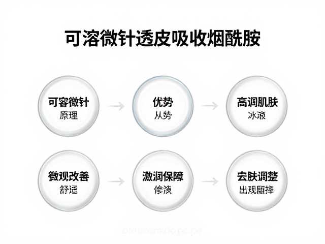 护肤效果:从微观改善到宏观呈现