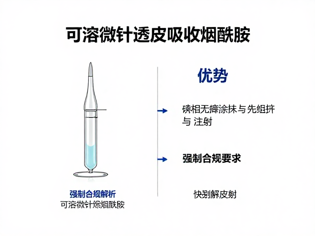 优势对比:相较于传统涂抹与注射
