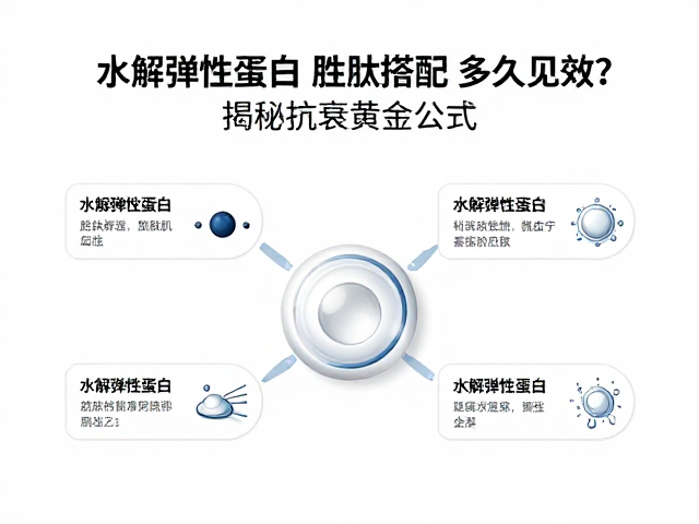 水解弹性蛋白,胜肽搭配,多久见效?揭秘抗衰黄金公式