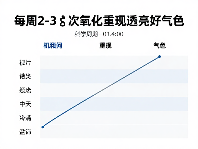 科学周期:每周2-3次的节奏把控
