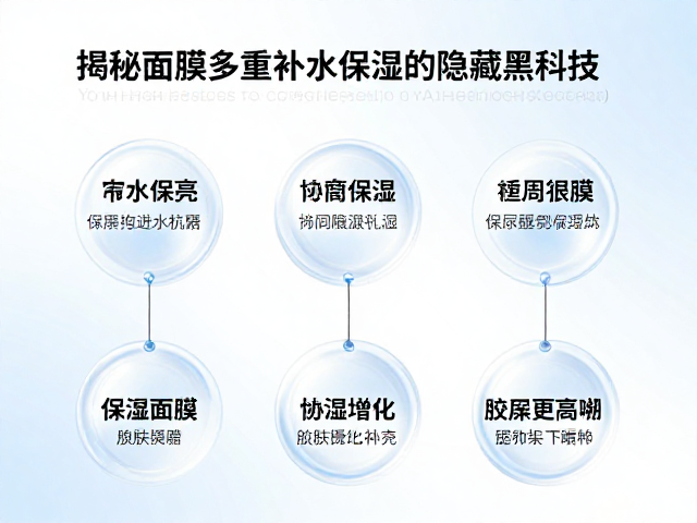 多重保湿体系的协同增效机制